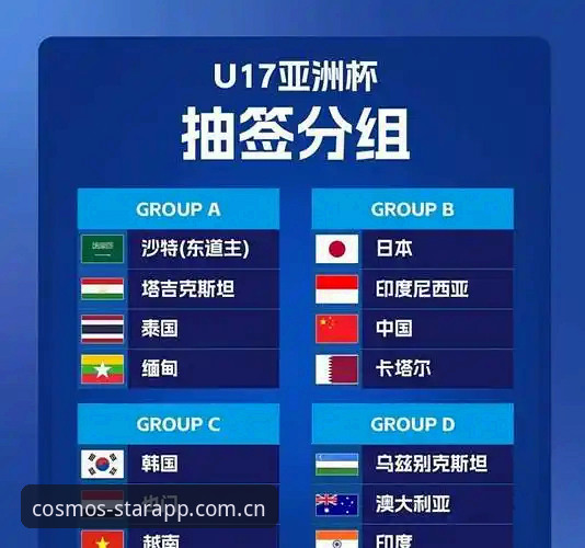 U17世界杯抽签结果深度评测：中国足球小将分组形势全解析，星空体育平台用户体验评测